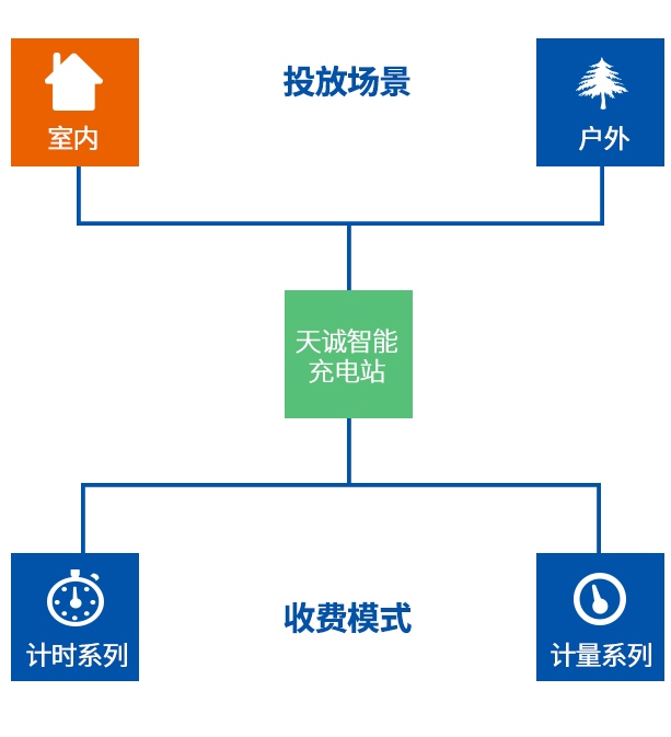 产品市场.jpg